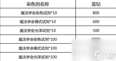 命运方舟掌控欲望版本更新内容一览