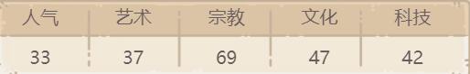 最强蜗牛新克罗木乃伊怎么样-新克罗木乃伊介绍