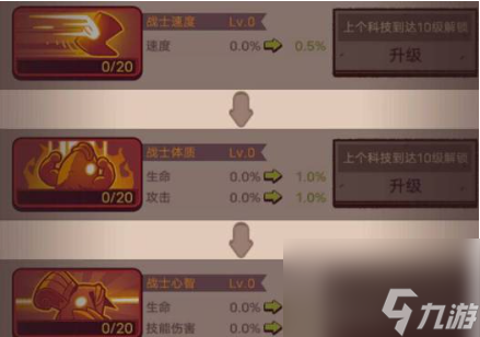 咸鱼之王俱乐部科技怎么点 吕布高级科技怎么点