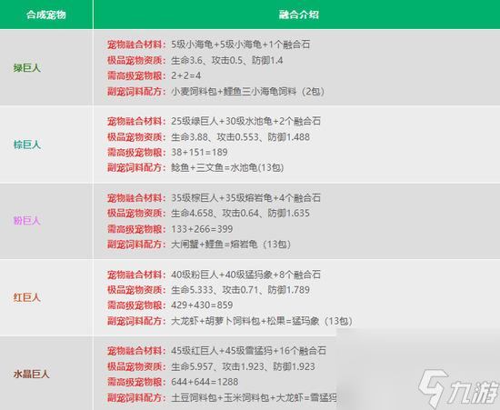 創(chuàng)造與魔法寵物融合表2023-創(chuàng)造與魔法寵物融合表大全