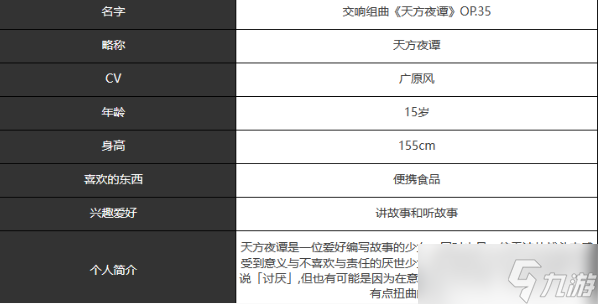 《宿命回响》天方夜谭角色一览
