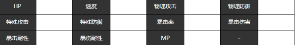宿命回响萨巴女王有什么技能