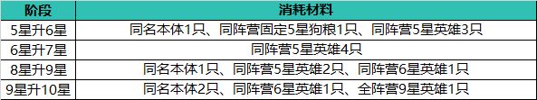 止戈之戰(zhàn)新手用什么陣容組合 止戈之戰(zhàn)陣容搭配思路