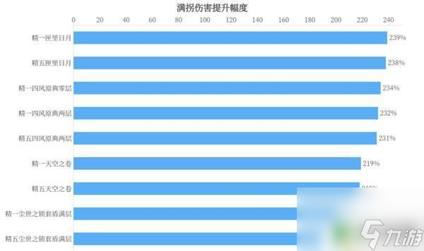 凝光原神武器圣遺物 《原神》凝光武器選擇攻略