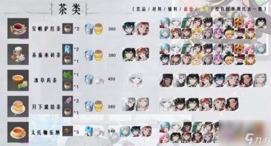 宿命回响茶歇喜好是什么