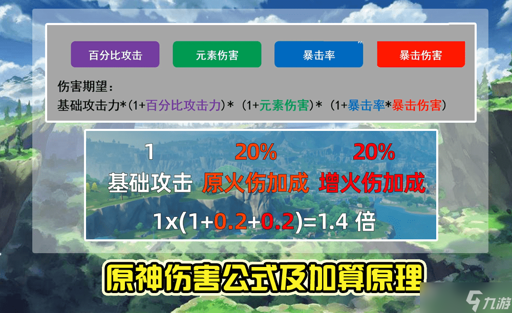 原神伤害稀释是什么 如何分配属性最大化伤害