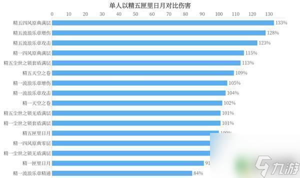 凝光原神武器圣遺物 《原神》凝光武器選擇攻略