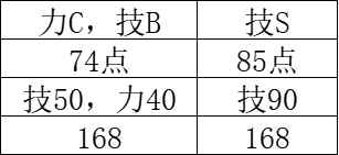 《匹諾曹的謊言》SABCD加成傷害詳解