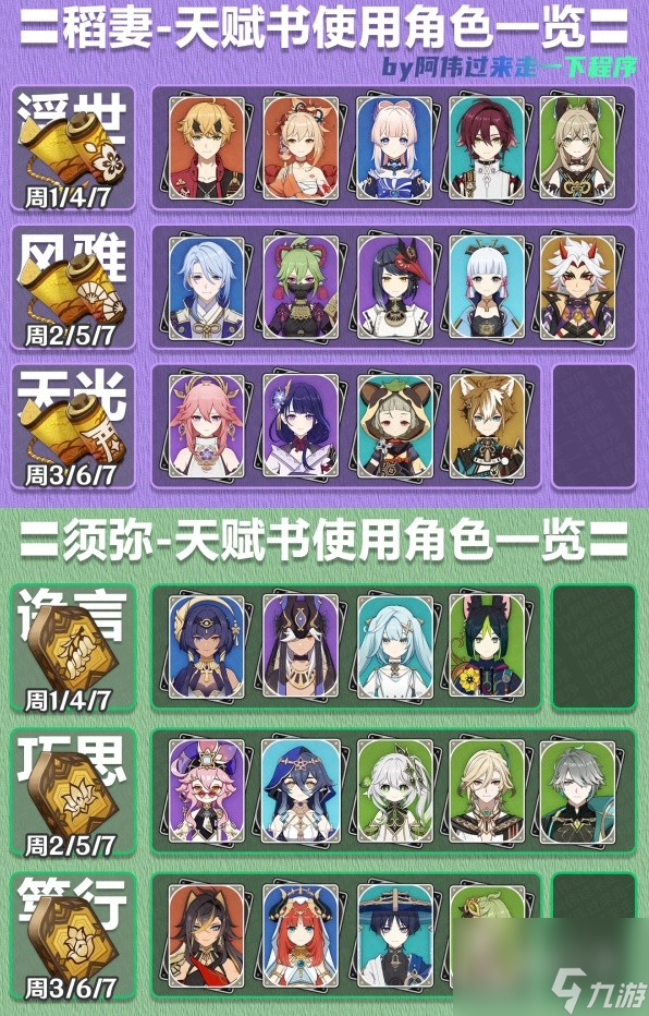 原神4.1版全角色天赋素材刷取表介绍
