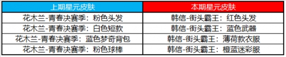 《王者榮耀》10月19日許愿屋更新了什么 10月許愿屋更新內(nèi)容一覽2023