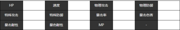 宿命回響胡桃?jiàn)A子有什么技能