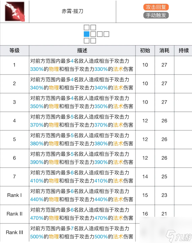 明日方舟陳專精材料有哪些-陳技能專精材料及效果表