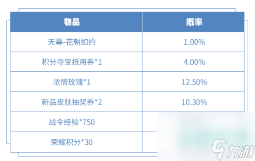 《王者榮耀》個性天幕花朝如約禮包獲取價格