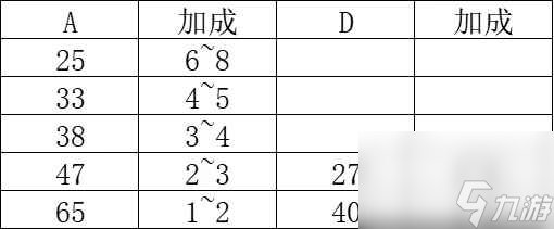 《匹諾曹的謊言》SABCD加成傷害詳解