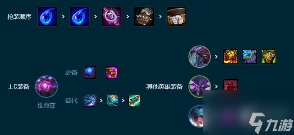 云顶之弈S9.5虚空34术怎么玩 虚空34术阵容玩法攻略