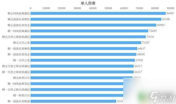 凝光原神武器圣遺物 《原神》凝光武器選擇攻略