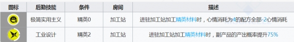 慑砂基建技能一览 明日方舟慑砂基建技能怎么样