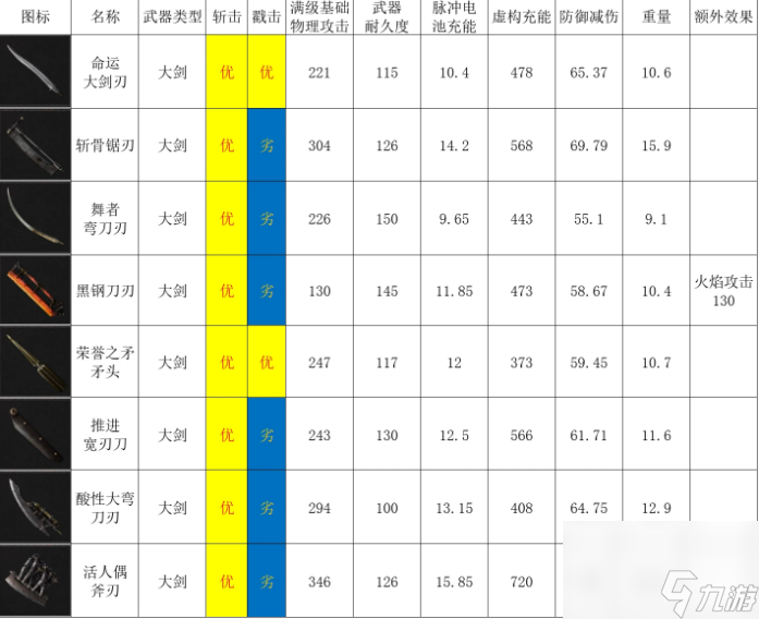 匹諾曹的謊言大劍怎么配,匹諾曹的謊言大劍配置推薦