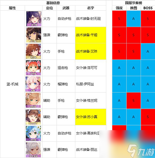 双生视界角色强度排行榜