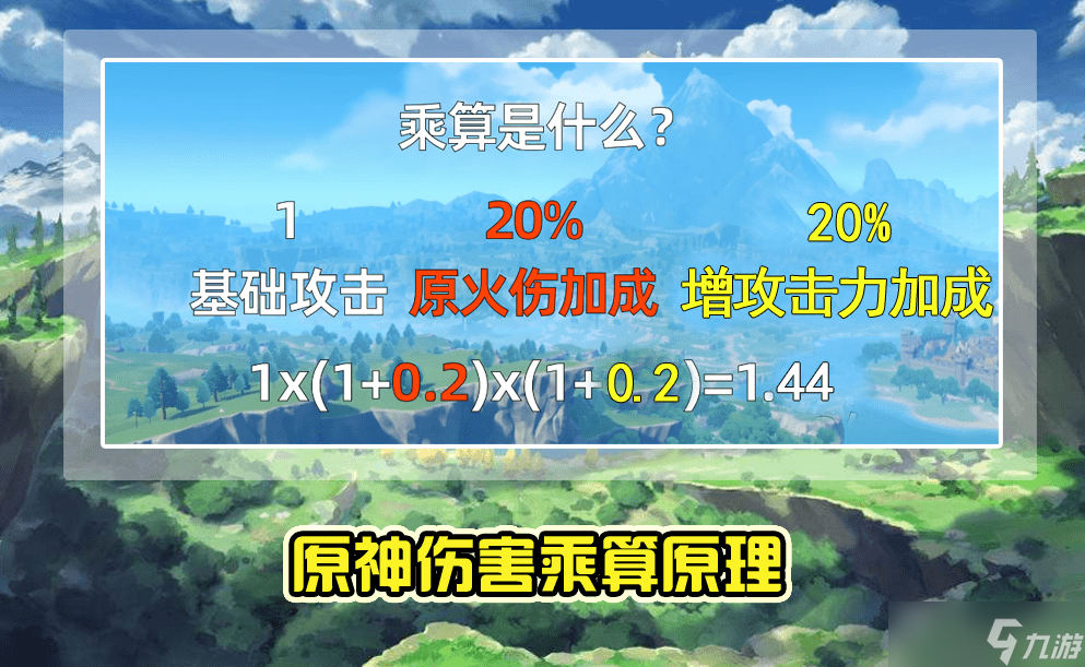 原神伤害稀释是什么 如何分配属性最大化伤害