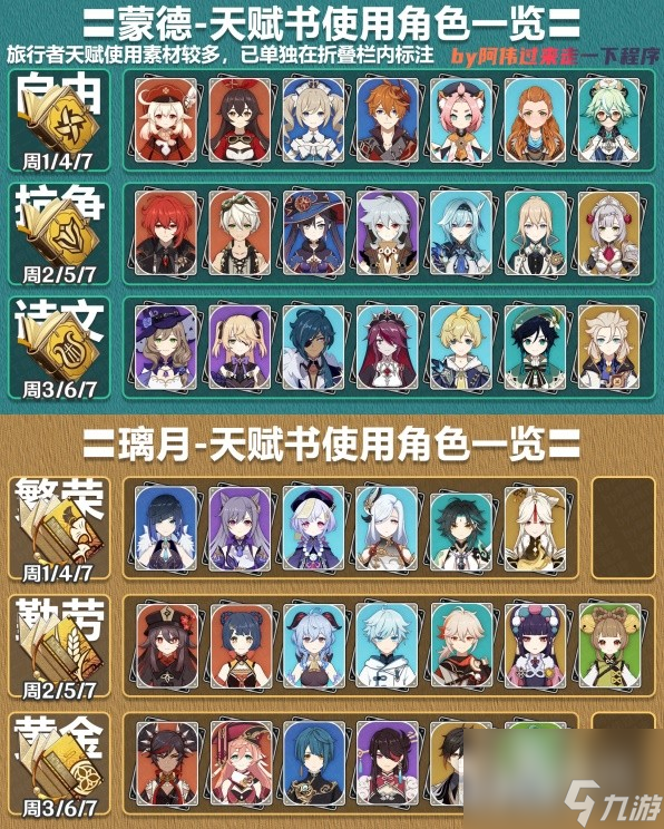 《原神》4.1版全角色天赋素材刷取表
