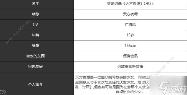 宿命回响弦上的叹息天方夜谭厉害吗 天方夜谭技能属性详解