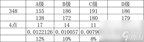 《匹諾曹的謊言》裝配武器規(guī)則介紹