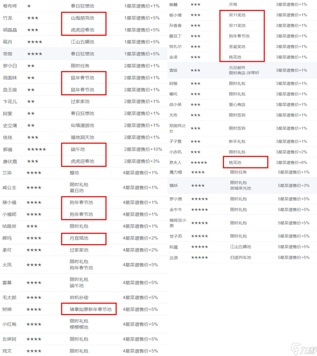 爆炒江湖：關(guān)于穩(wěn)定高保玩家但風(fēng)云宴無法一直滿分的補(bǔ)池建議