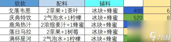 宿命回响茶歇饮品配方大全