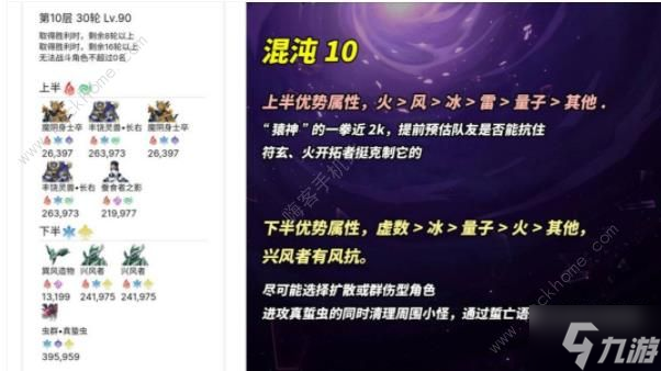 崩坏星穹铁道1.4混沌满星攻略 1.4版本混沌速通配置推荐