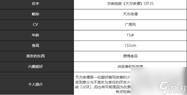 宿命回響弦上的嘆息天方夜譚角色怎么樣-天方夜譚角色介紹一覽