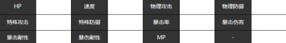 宿命回响天方夜谭角色详情