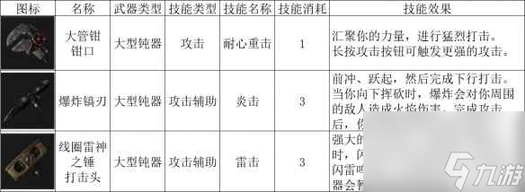 《匹諾曹的謊言》大型鈍器一覽