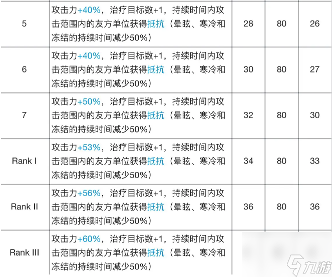 明日方舟锡兰专精材料有哪些-锡兰技能专精材料及效果表