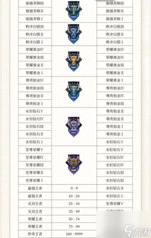 王者<a id='link_pop' class='keyword-tag' href='http://www.575.zj.cn/s30/'>s30</a>賽季段位繼承表一覽-s30賽季段位繼承規(guī)則詳解「每日一條」