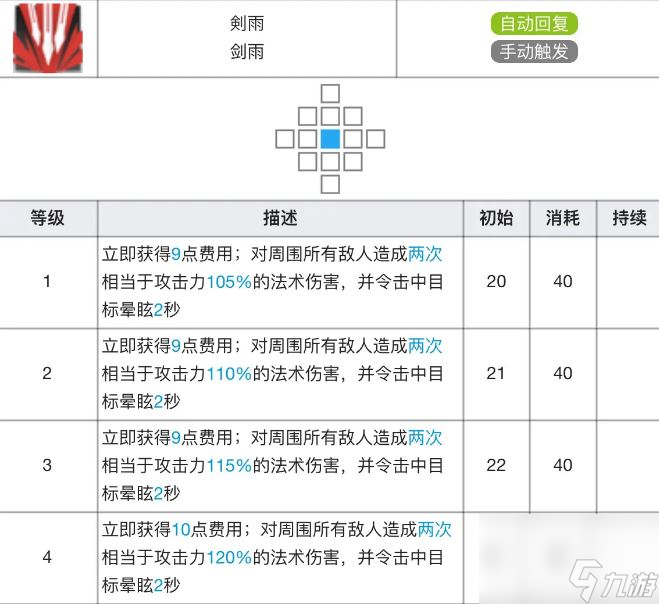 明日方舟德克萨斯专精材料效果表