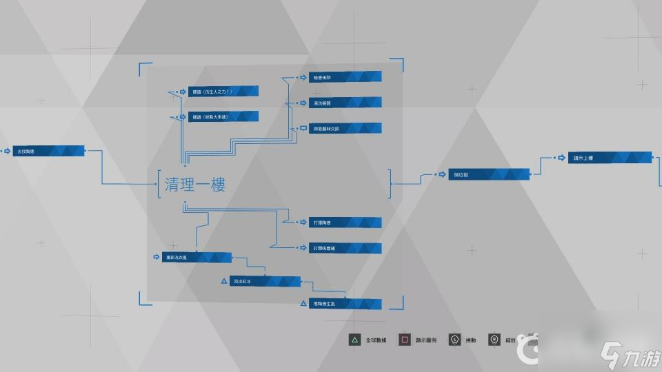 底特律：变人全分支流程图是什么样的？ （底特律变人分支流程图）