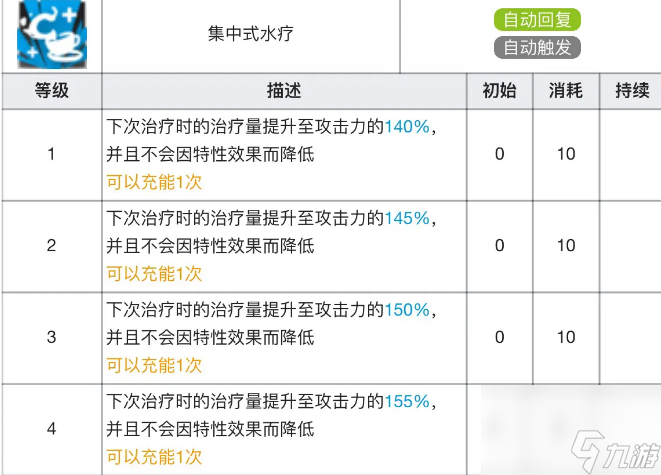 明日方舟锡兰专精材料有哪些-锡兰技能专精材料及效果表