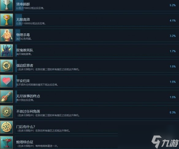 《无尽地牢》成就攻略分享 成就怎么完成？