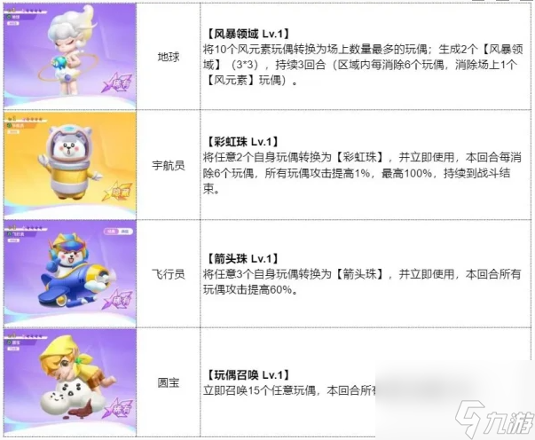 最强潮玩团影之子打法介绍介绍
