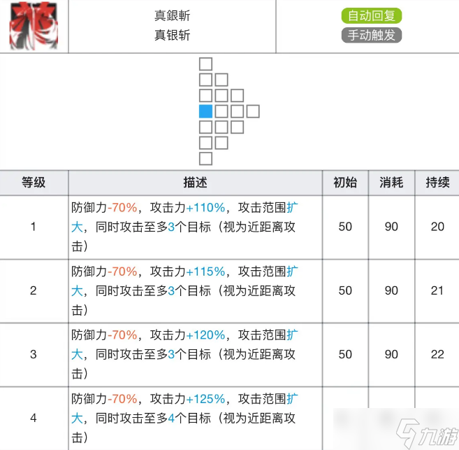 明日方舟銀灰專精材料效果表