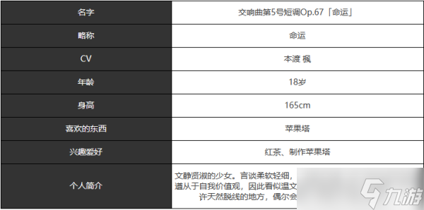 《宿命回响》命运人物技能及属性介绍