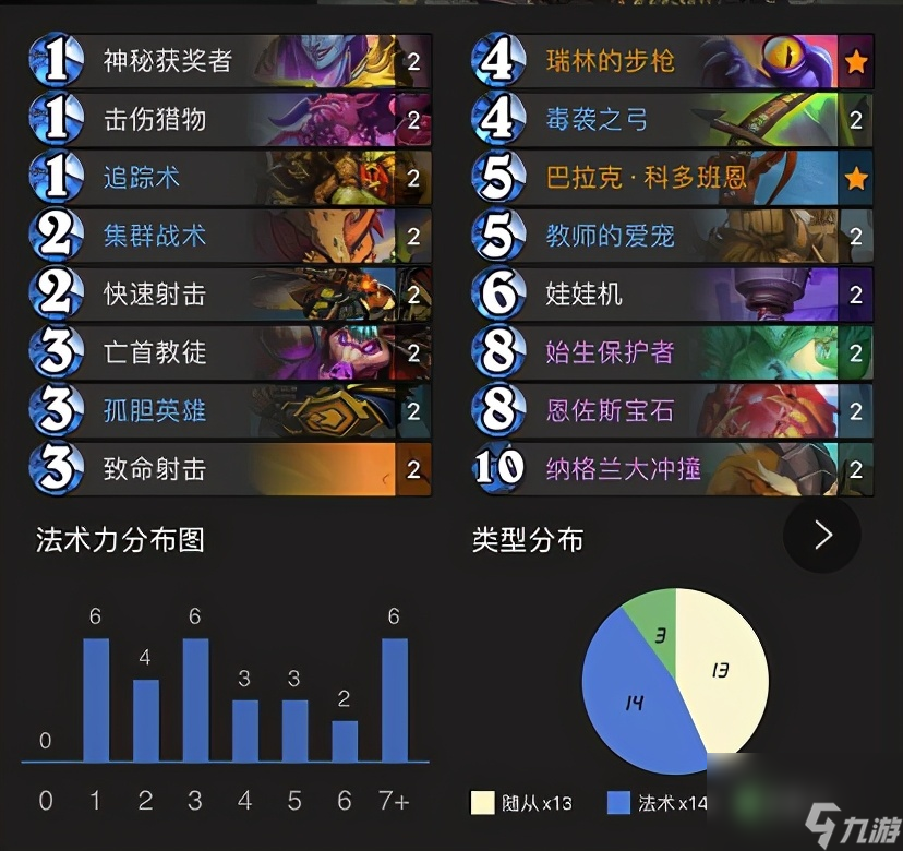 <a id='link_pop' class='keyword-tag' href='https://www.9game.cn/lscsmsyxcazb/'>炉石传说</a>：前期苟住，8费稳赢？现在猎人也可以打后期？