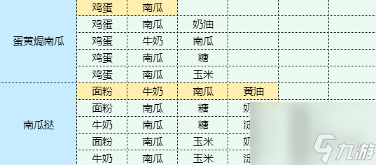 《魔卡少女櫻回憶鑰匙》青椒炒雞蛋怎么做 青椒炒雞蛋食譜配方