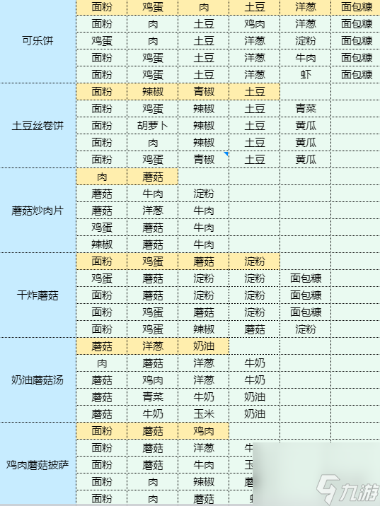 《魔卡少女櫻回憶鑰匙》青椒土豆絲怎么做 青椒土豆絲食譜配方