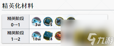 新干員柏喙精二需材料一覽 明日方舟新干員柏喙精二需要什么材料