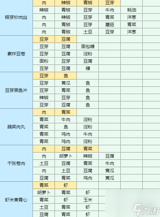 《魔卡少女樱回忆钥匙》辣椒炒肉怎么做 辣椒炒肉食谱配方