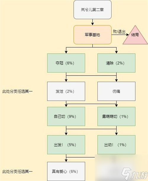 穿越火线枪战王者挑战模式在哪里？穿越火线枪战王者攻略详情