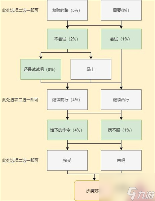 穿越火线枪战王者岚兮儿剧情第三章怎么过？穿越火线枪战王者攻略详解