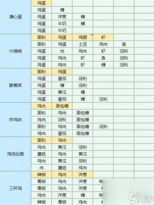 《魔卡少女櫻回憶鑰匙》虎皮青椒怎么做 虎皮青椒食譜配方